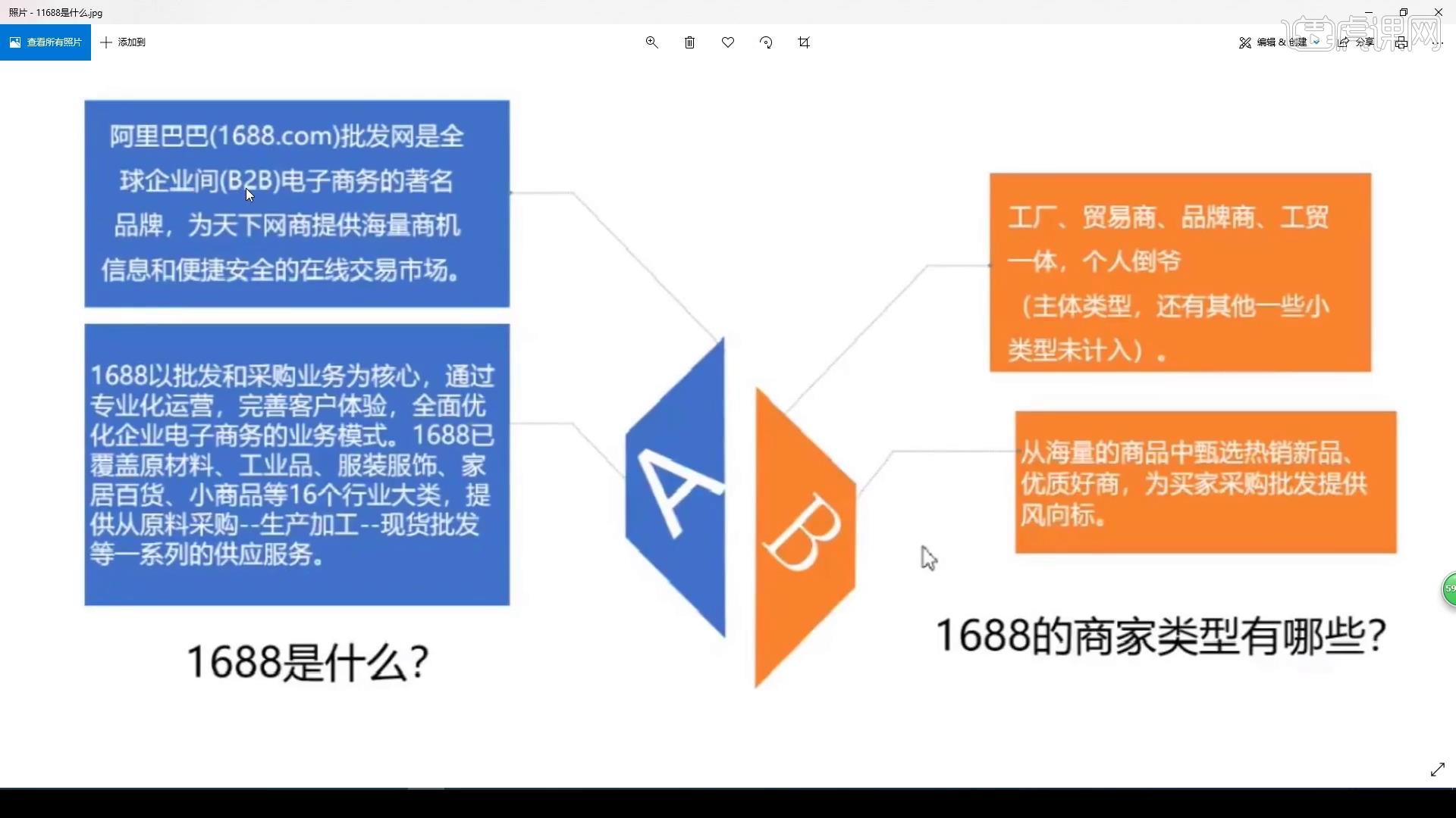 潍坊阿里巴巴托管运营 让天下没有难做的生意